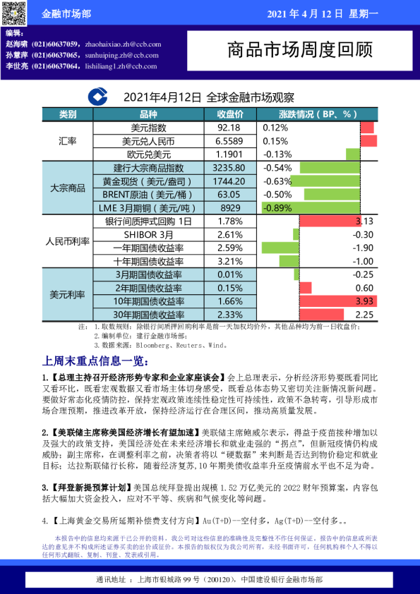 全球金融市场观察