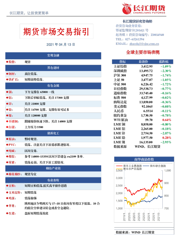 期货市场交易指引