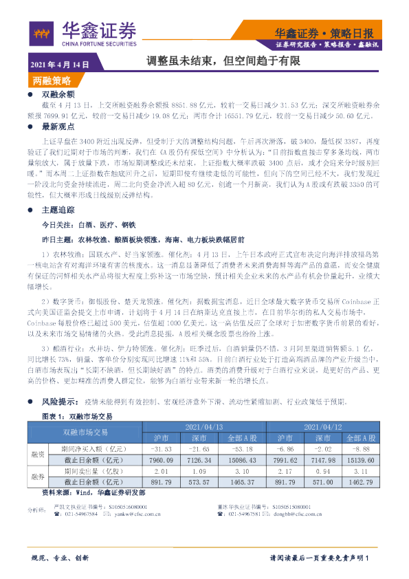 调整虽未结束，但空间趋于有限