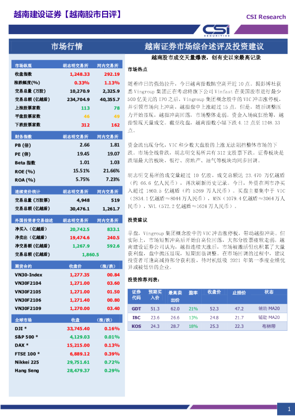 越南股市日评：越南股市成交天量爆表，创有史以来最高记录