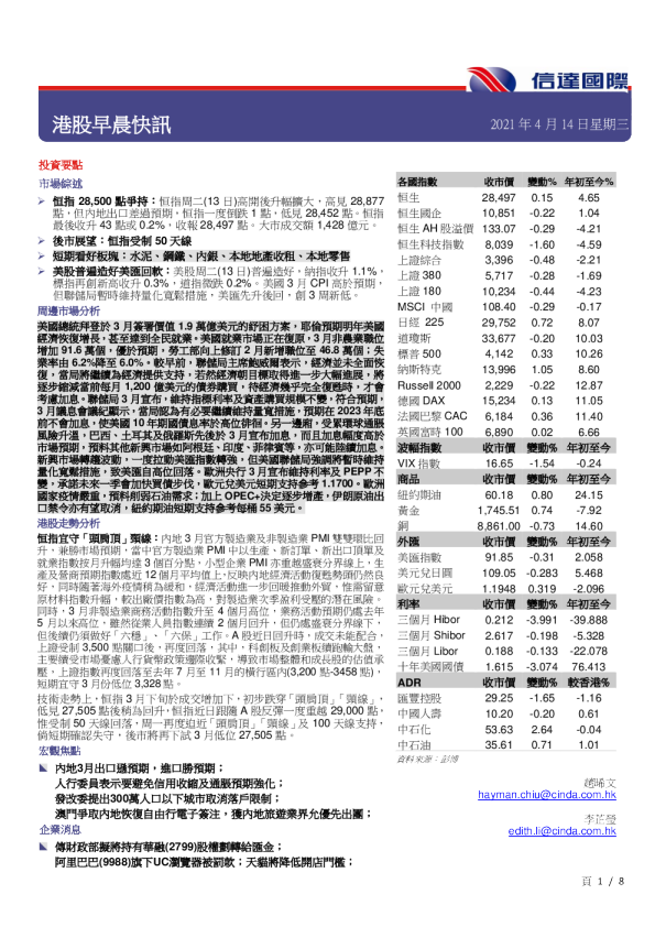 港股早晨快讯