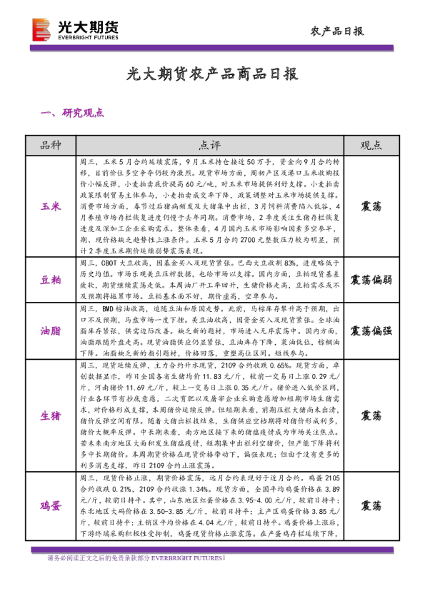 农产品商品日报