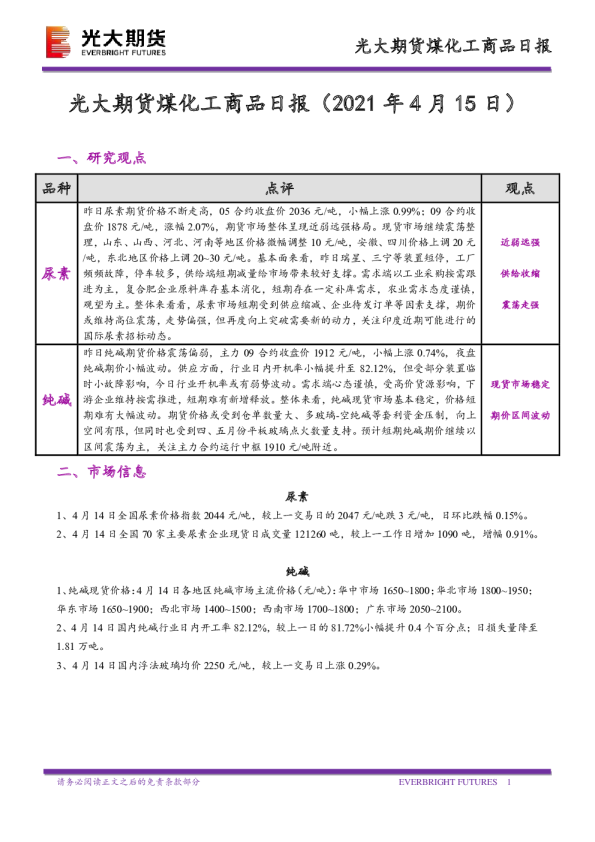 煤化工商品日报