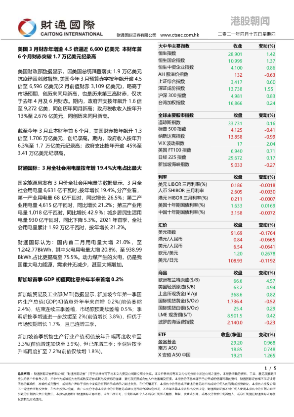 港股朝闻
