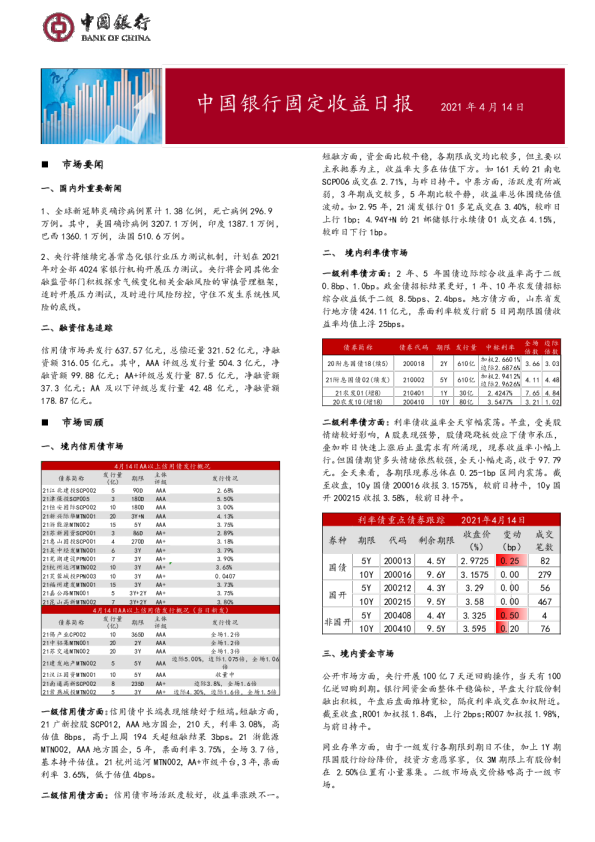 固定收益日报2021年4月15日
