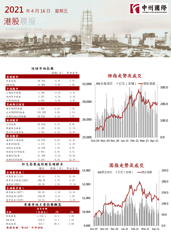 港股晨报