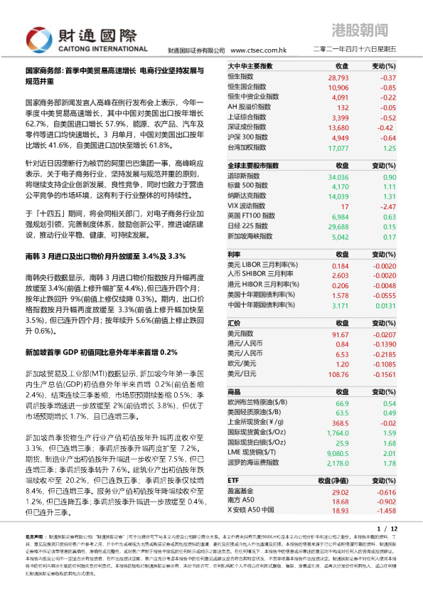港股朝闻
