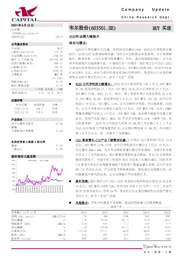 2020年业绩大幅提升