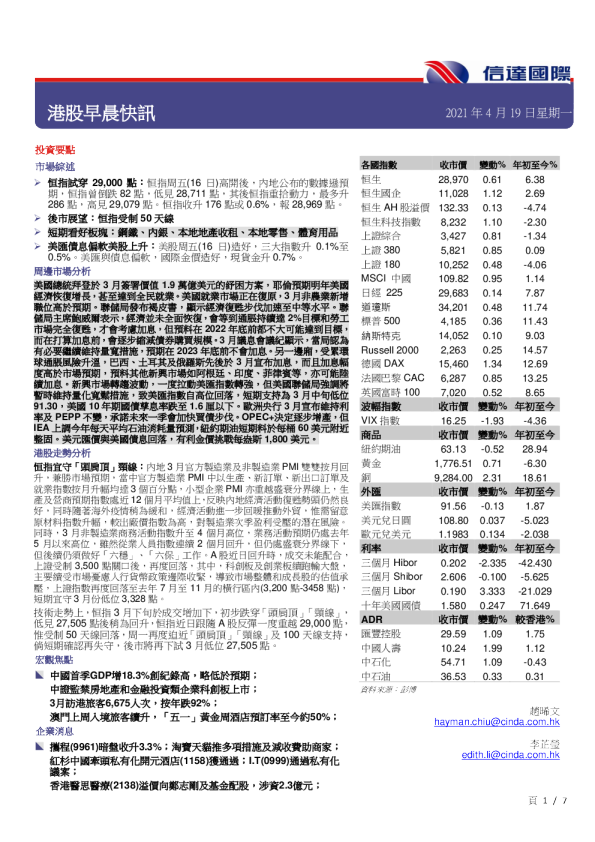 港股早晨快讯