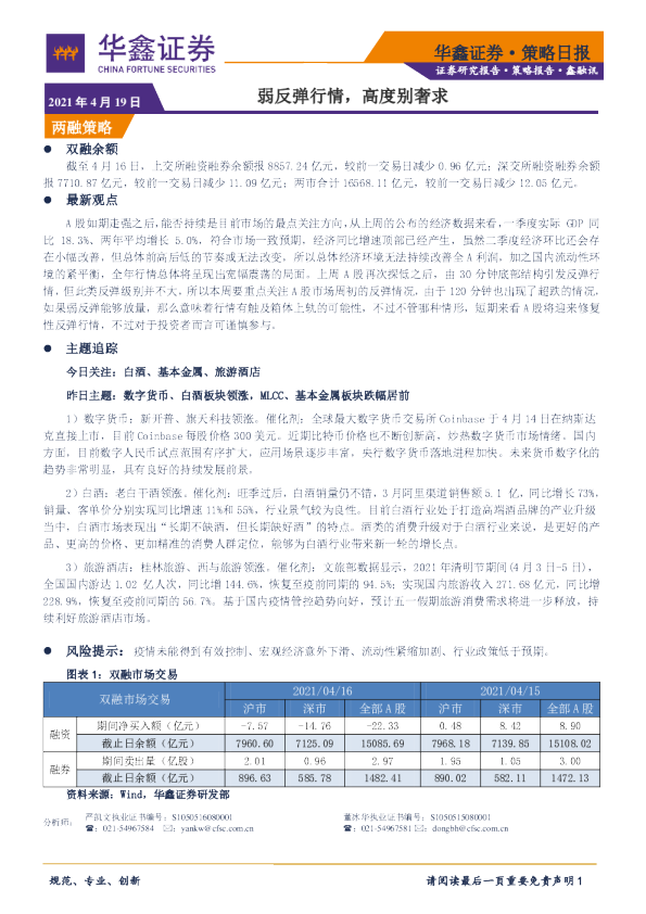 策略日报：弱反弹行情，高度别奢求