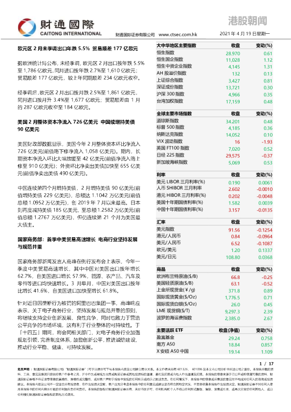 财通国际港股朝闻