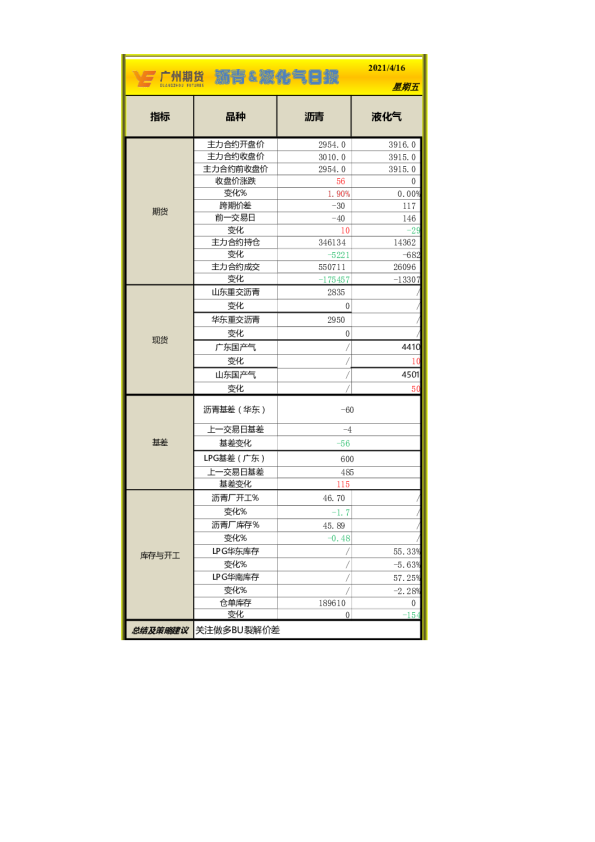 沥青、液化气日报