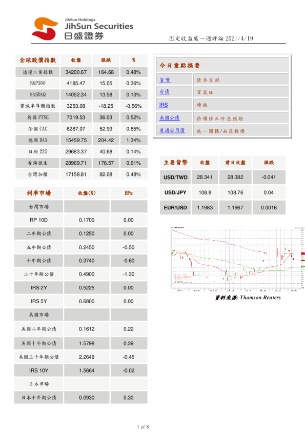 固定收益处一周评论