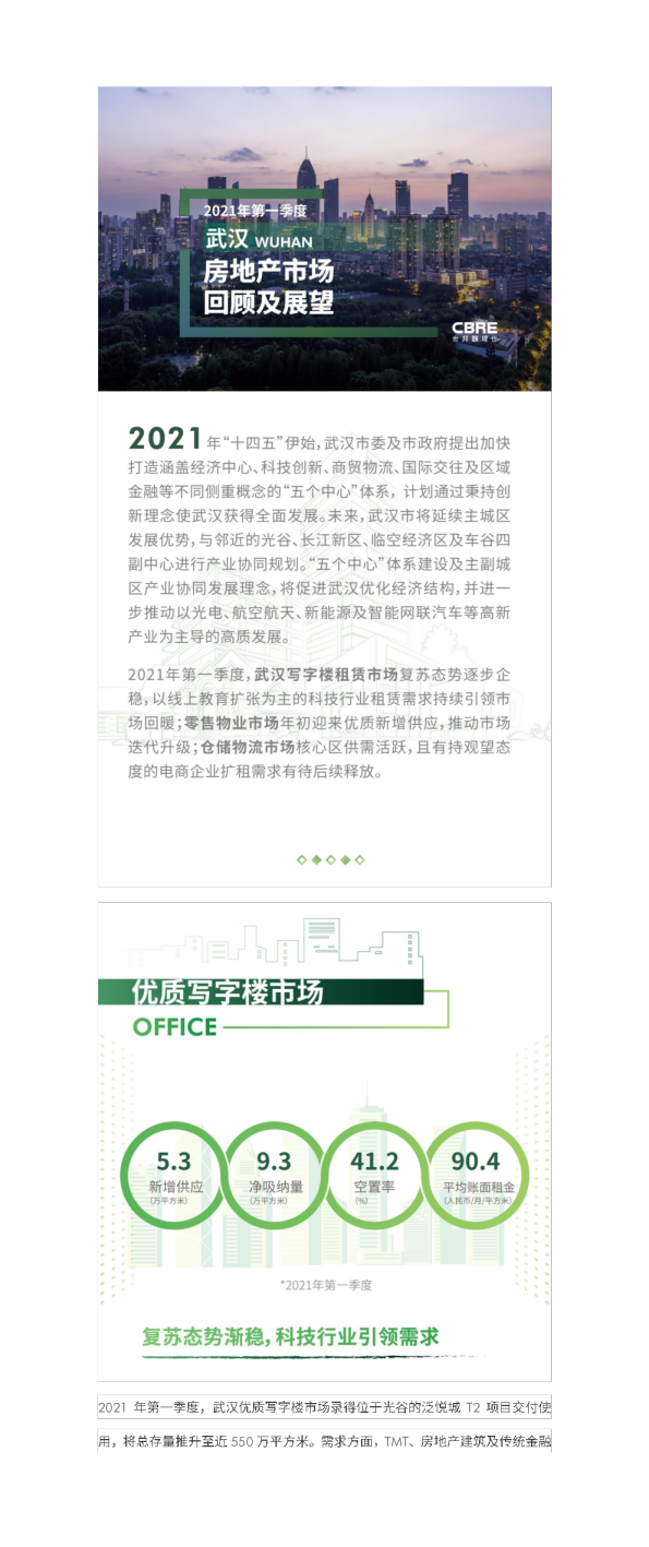 2021年第一季度武汉房地产市场回顾及展望