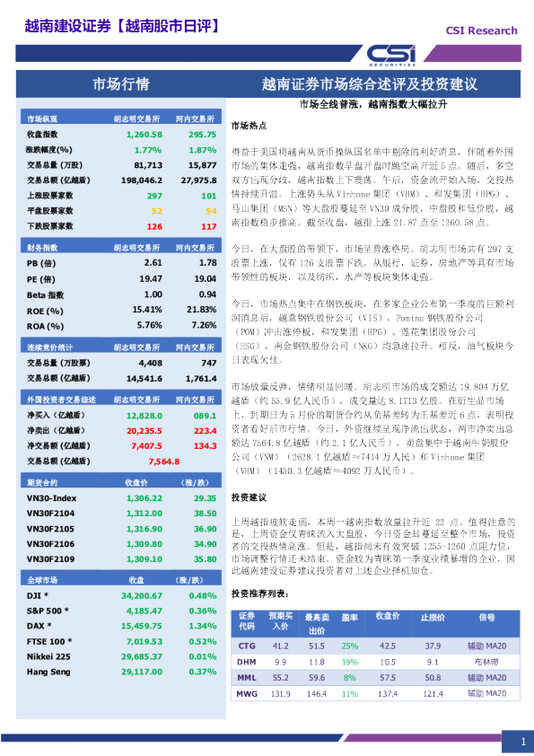 市场综合述评及投资建议：市场全线普涨，越南指数大幅拉升