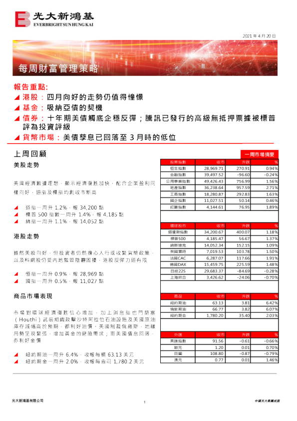 每周财富管理策略