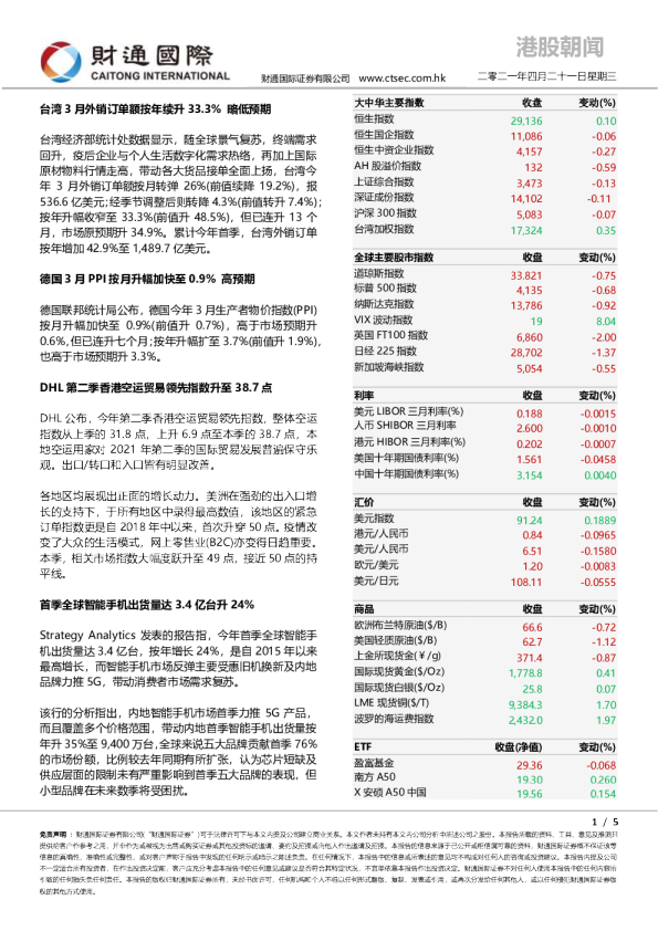 港股朝闻