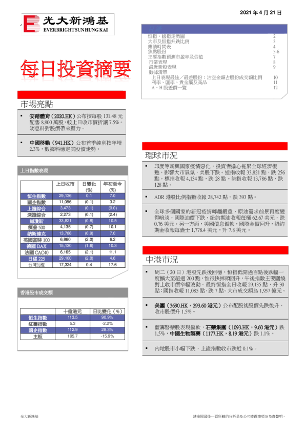 每日投资摘要