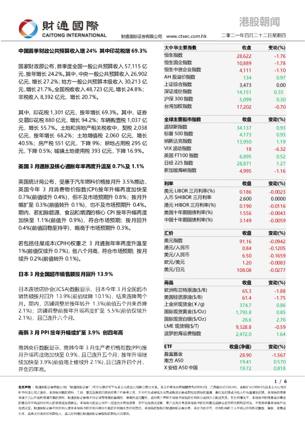 港股朝闻