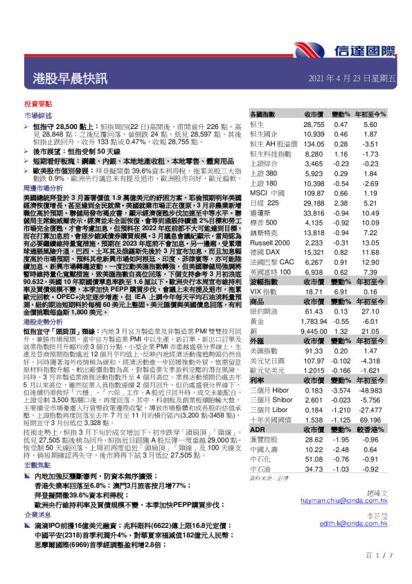 港股早晨快讯