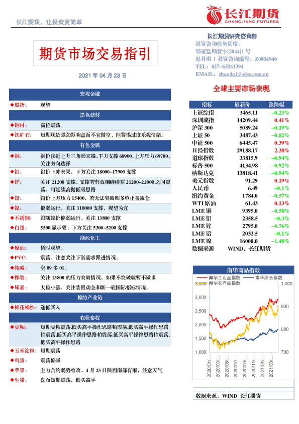 期货市场交易指引