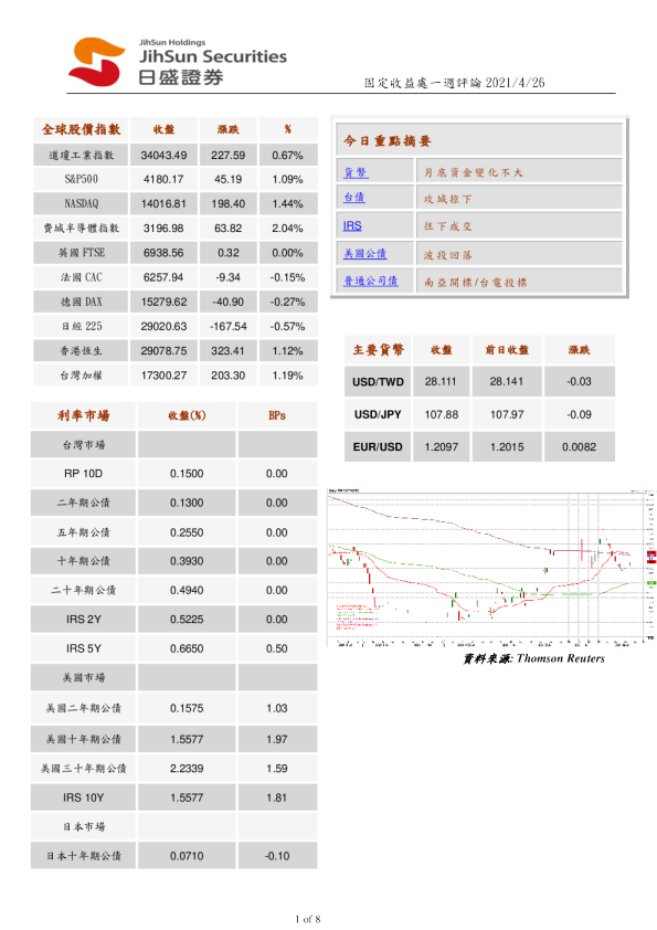 固定收益处一周评论