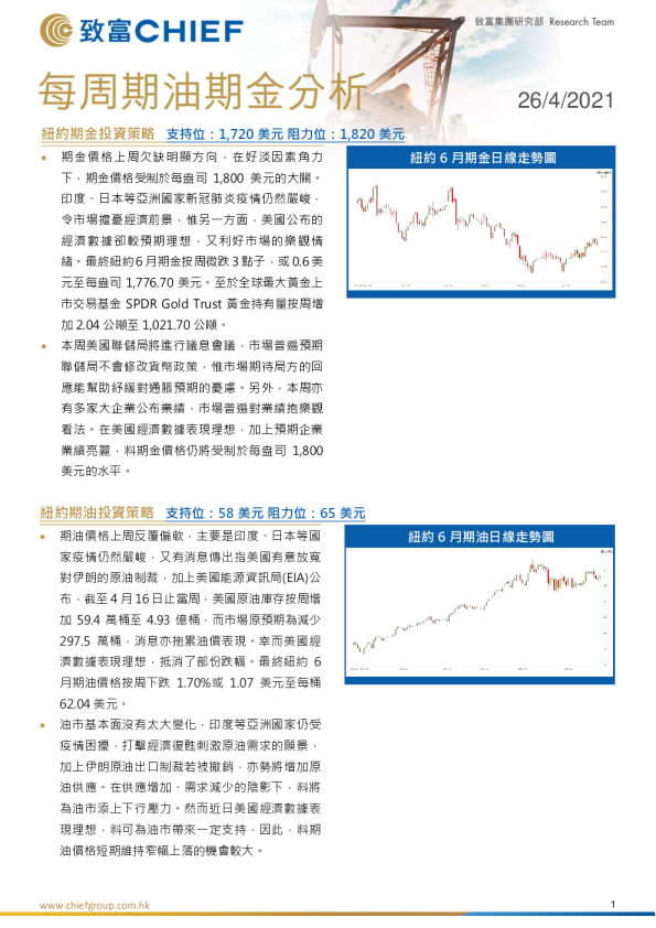 每周期油期金分析