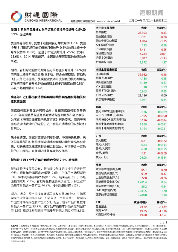 港股朝闻