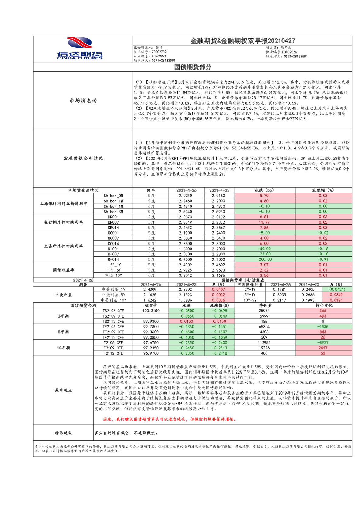 金融期货&金融期权双早报