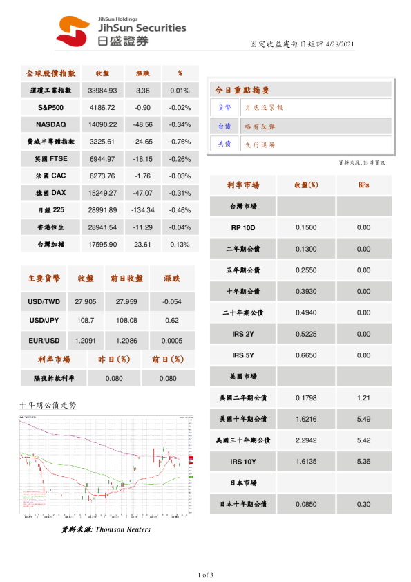固定收益处每日短评
