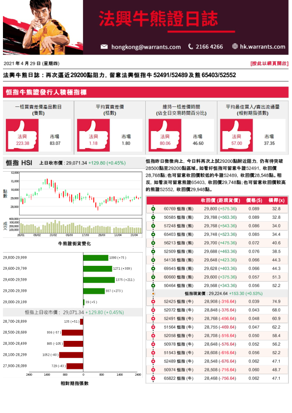 法兴牛熊证日志