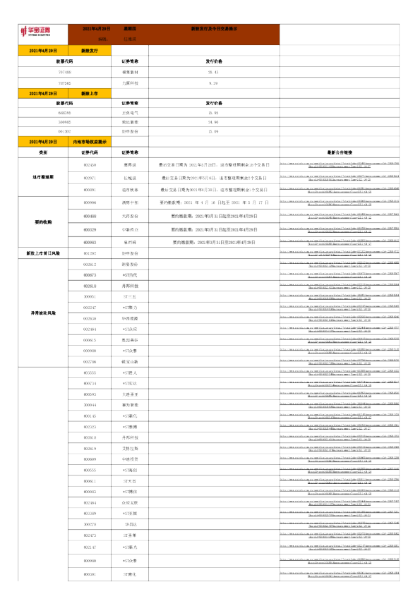 新股发行及今日交易提示