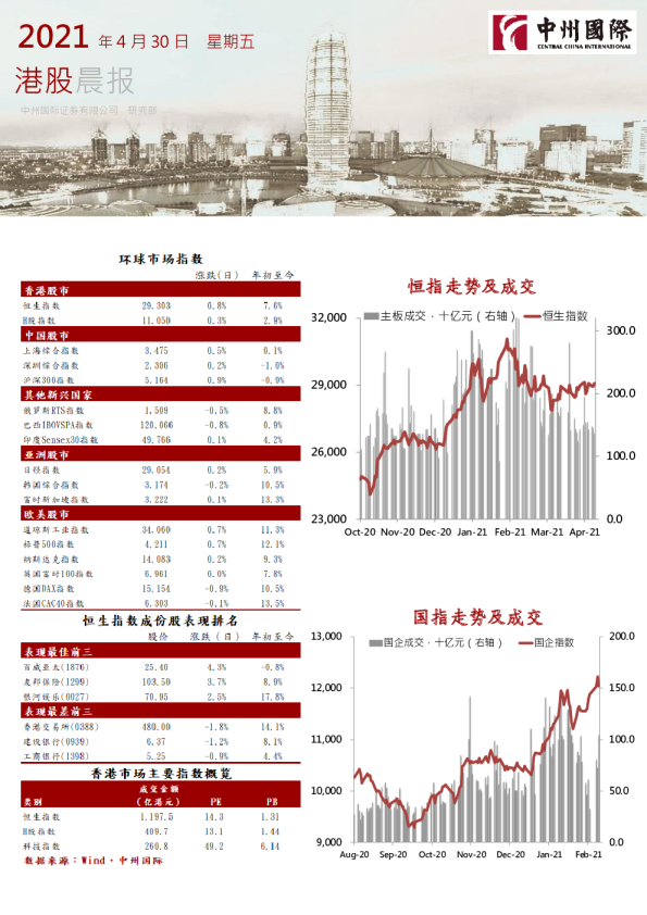 港股晨报