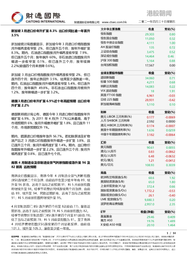 港股朝闻