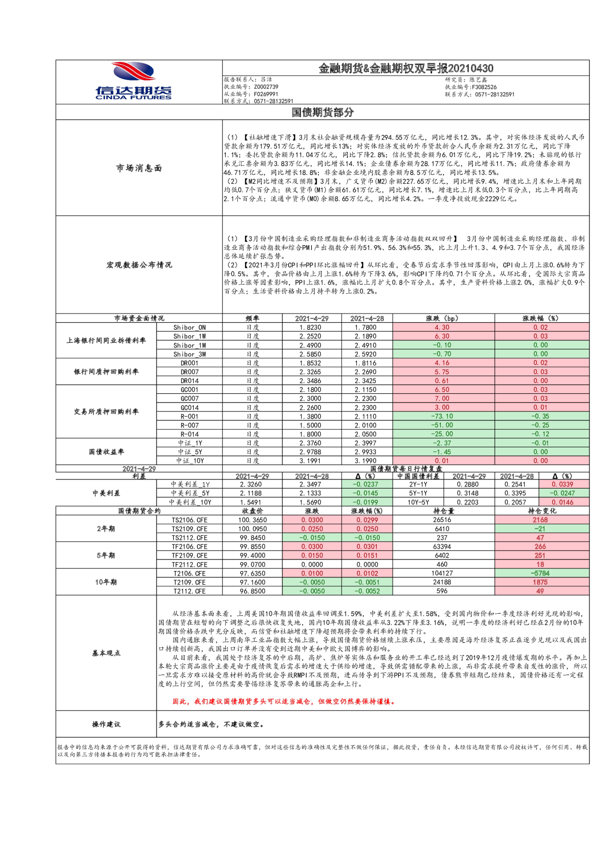 金融期货&金融期权双早报