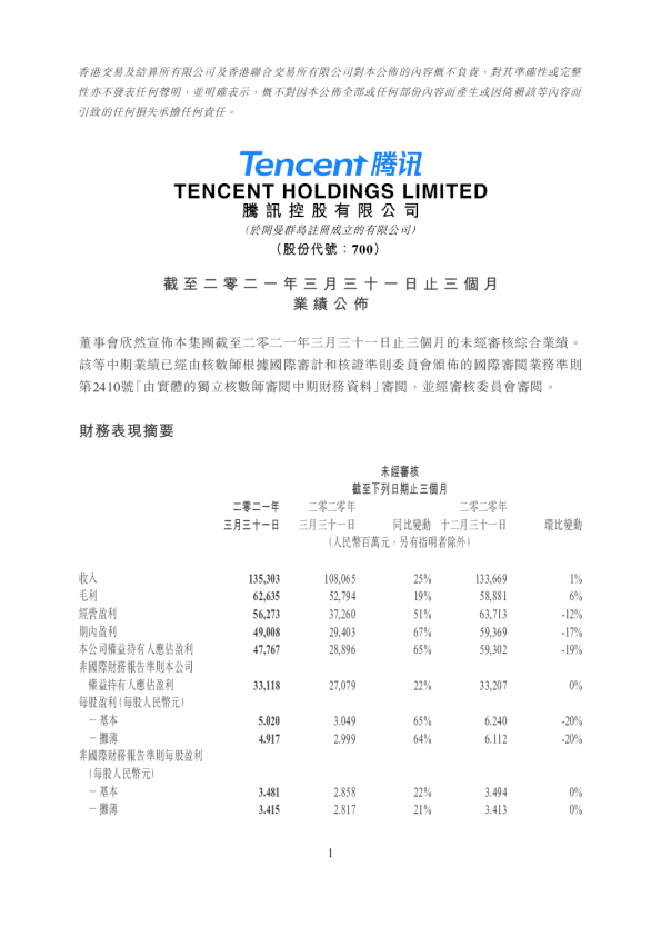 2021年Q1腾讯财报