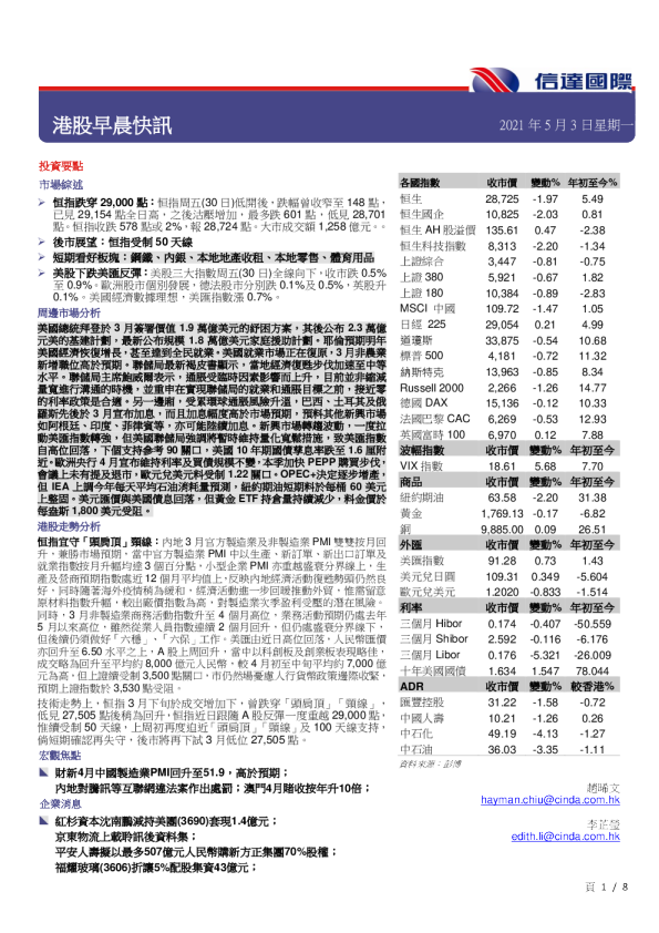 港股早晨快讯
