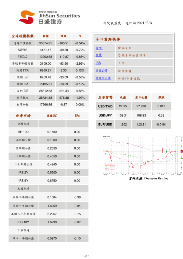固定收益处每日短评
