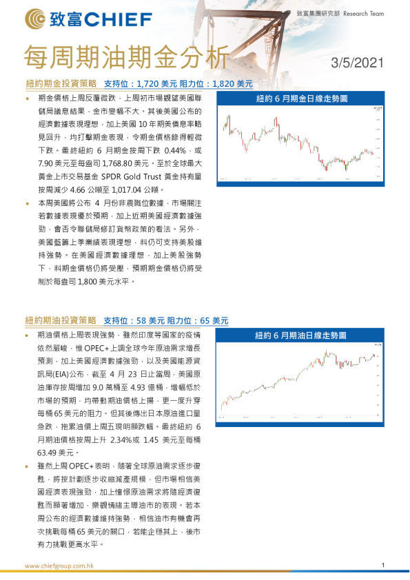 每周期油期金分析