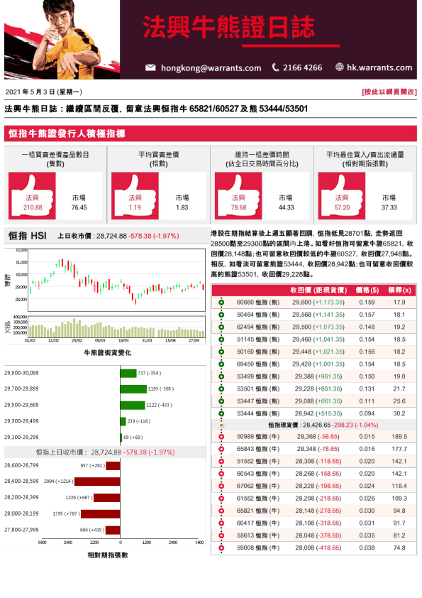 法兴牛熊证日志