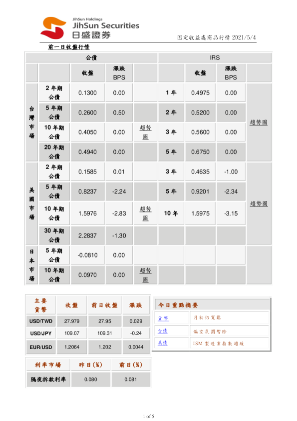 固定收益处商品行情