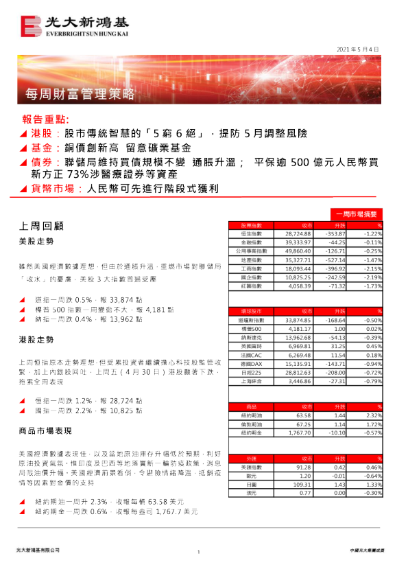 每周财富管理策略