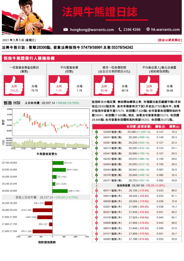 法兴牛熊证日志