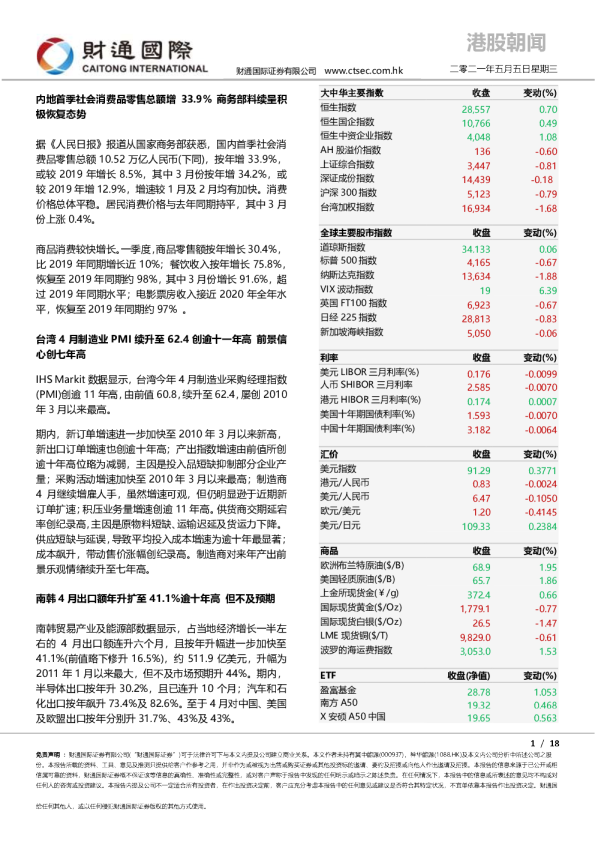 财通国际港股朝闻