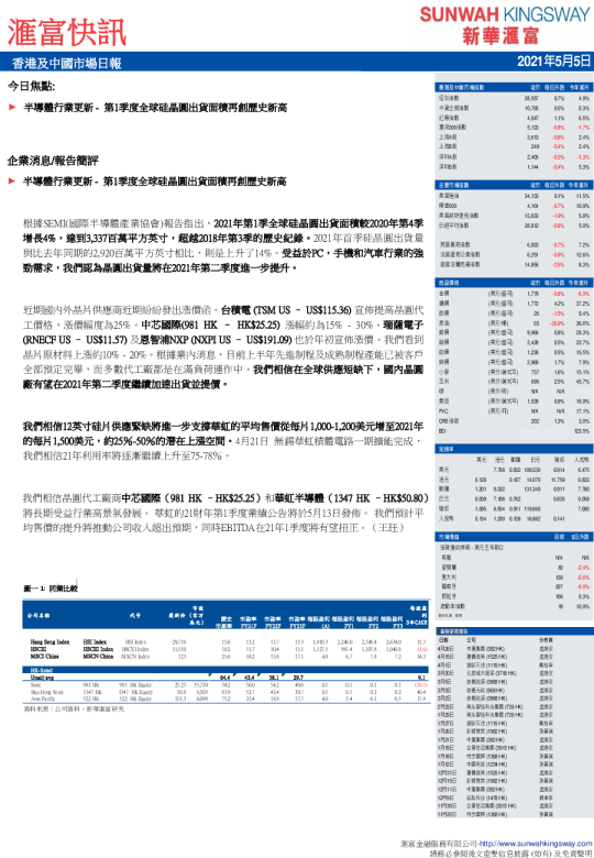 汇富快讯