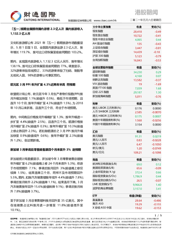 财通国际港股朝闻