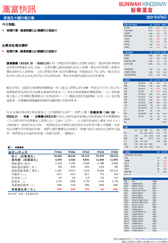 汇富快讯