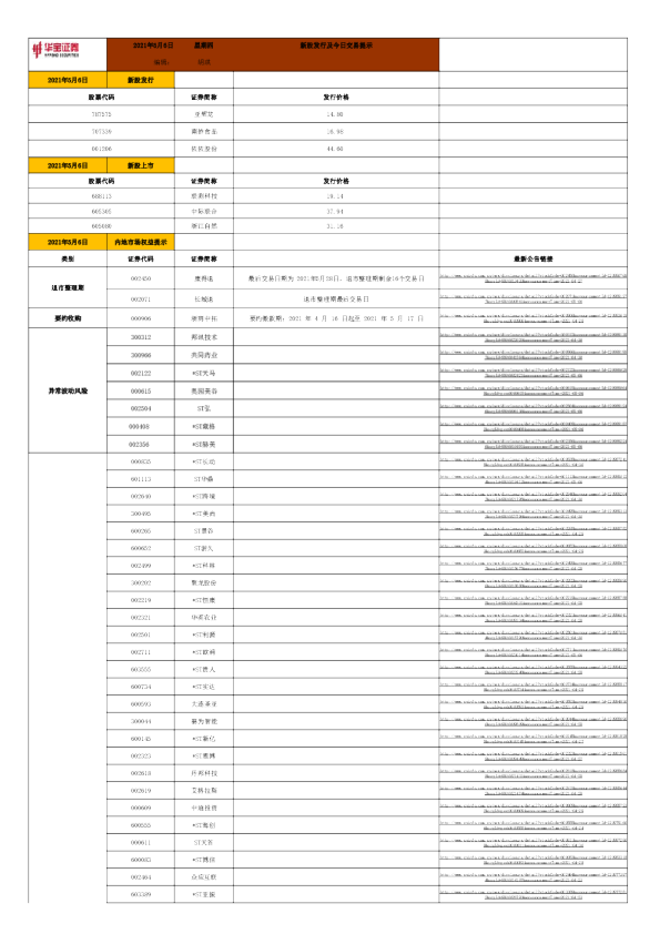 新股发行及今日交易提示