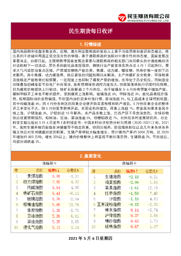 每日收评