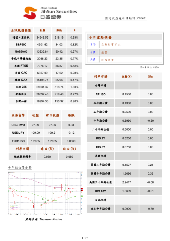 固定收益处每日短评